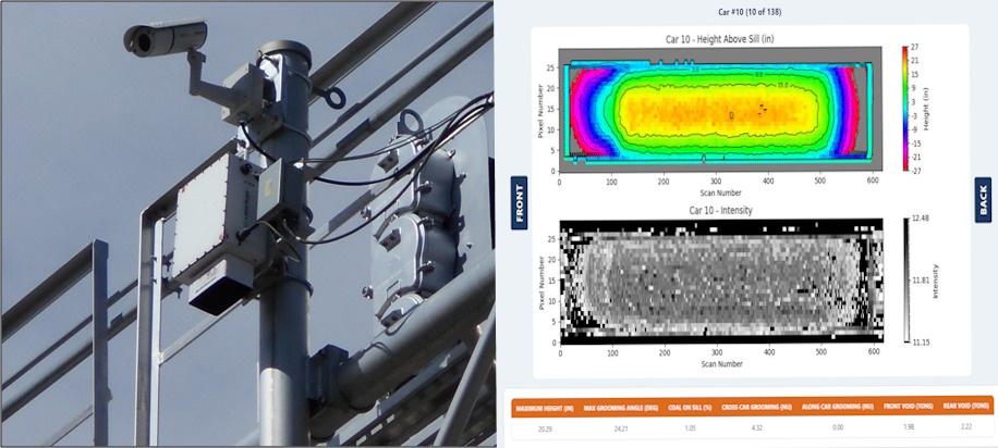 Coal Car Load Profiling System laser scanner over a rail line