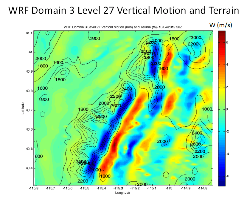 WRF model output of vertical velocity over complex terrain
