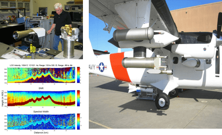 Diagram of the Twin Otter Doppler Wind Lidar scanning geometry
